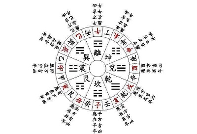 金口訣排盤軟件哪個比較準?金口訣入門基礎