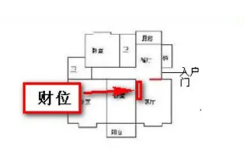 家里客廳的財位應如何布置好？