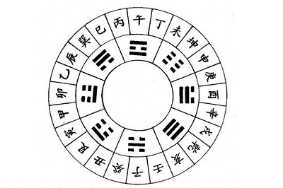 奇門遁甲免費(fèi)排盤解盤，奇門遁甲是什么？