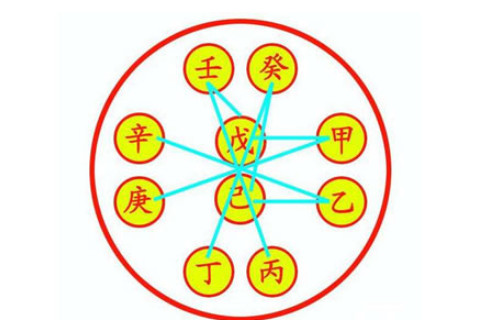 八字命理的入門知識