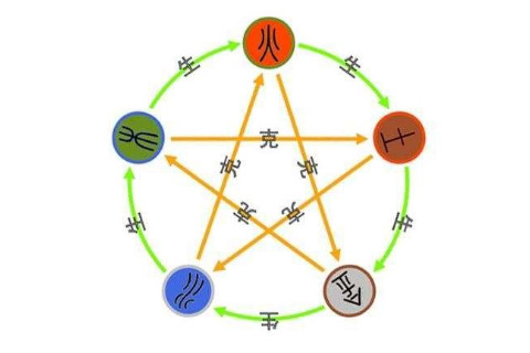 土和火的夫妻命運好不好?