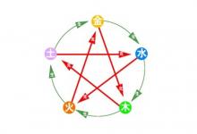 五行屬火婚配表