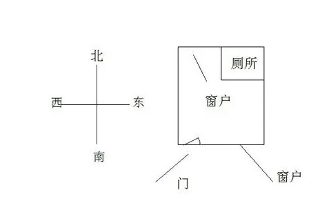 財(cái)運(yùn)低迷的房子風(fēng)水格局