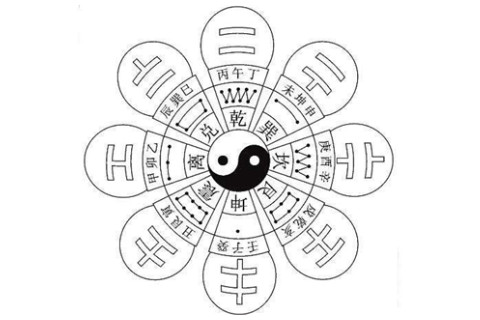 賺大錢的八字格局