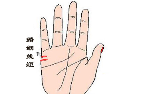 從婚姻線判斷結婚時間早晚