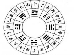 子時算前一天還是后一天，早子時和晚子時的八字有什么不同?