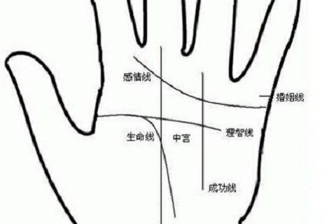 五個手指代表什么意思，性格和命運(yùn)的影響是什么