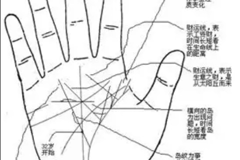 智慧線有三角形什么意思?是吉利的象征