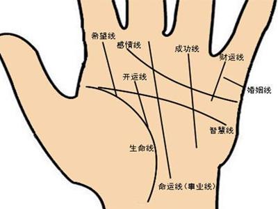 小拇指長痣代表什么?小拇指長痣命運(yùn)解析