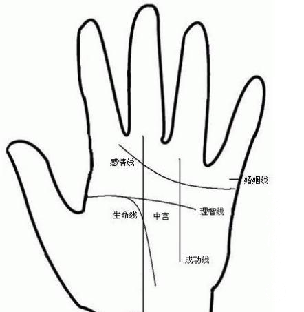 男斷掌雙手的命運?男斷掌左手斷掌和右手有什么區別