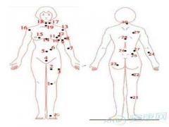 手相怎么看出人的心思