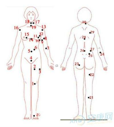 哪些位置上的痣說明女人有富貴命,女人哪里的痣不好